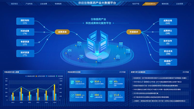 CRS在生物医药研发中的应用：案例解析与行业洞察**